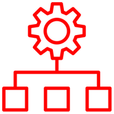 gestion commandes